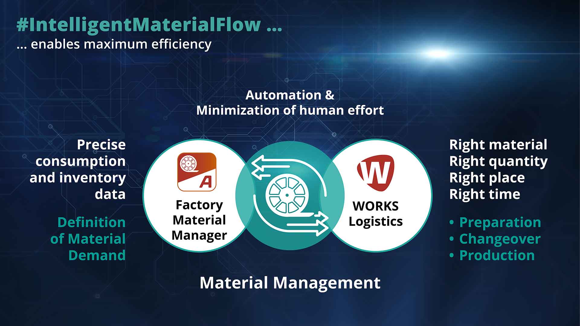 ASMPT to Showcase Advanced Component Flexibility and Smart Factory ...